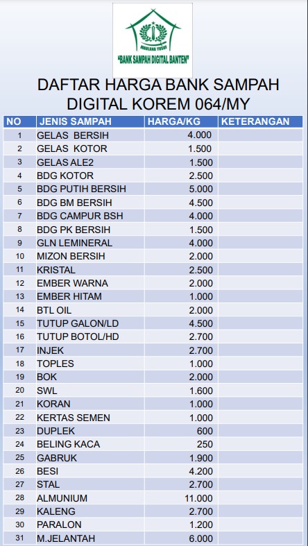 Daftar Harga